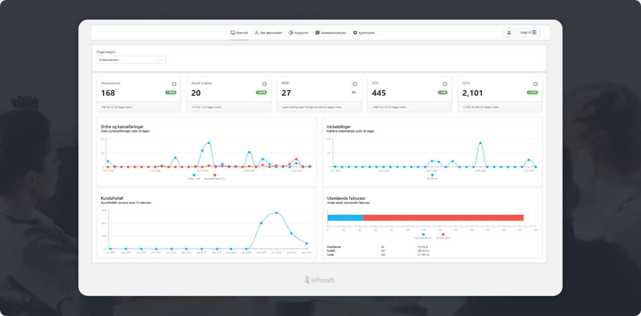 New Dashboards Provide Full Overview